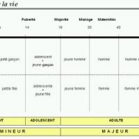 Une famille française